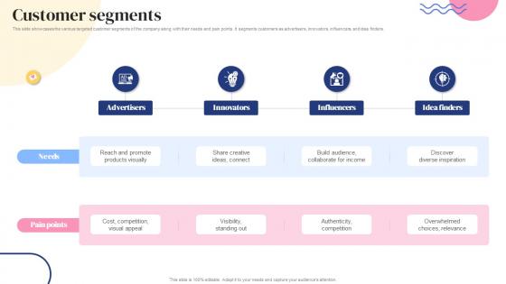 Customer Segments Social Bookmarking Platform Business Model BMC SS V