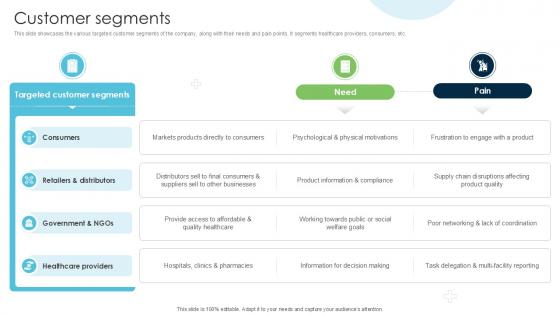Customer Segments Strategies Driving Business Triumph Through Pfizer PPT PowerPoint BMC SS V Customer Segments Strategies Driving Business Triumph Through Pfizer PPT PowerPoint BMC SS V