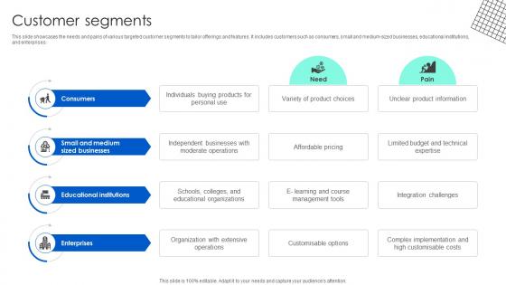 Customer Segments Technology Solution Provider Business Model BMC SS V Customer Segments Technology Solution Provider Business Model BMC SS V