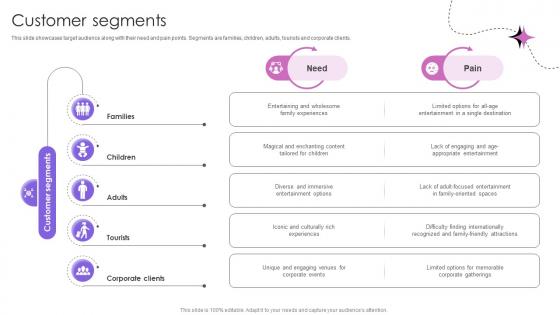 Customer Segments Theme Park And Attractions Providing Company Business Model BMC SS V Customer Segments Theme Park And Attractions Providing Company Business Model BMC SS V