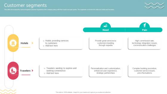 Customer Segments Travel Technology Company Business Model BMC SS V