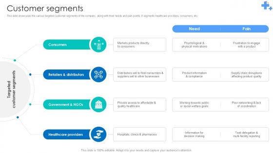 Customer Segments Undergoing Pharmaceutical Revolution Ppt Template BMC SS V