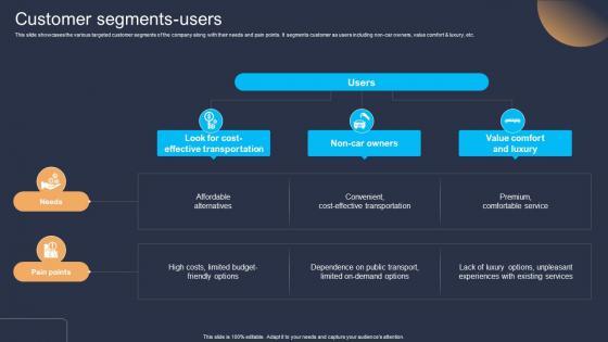 Customer Segments Users Platform As A Service Paas Business Model BMC SS V