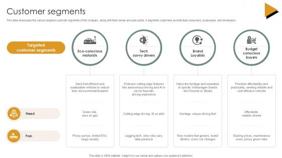 Customer Segments Vehicle Industry Business Model PPT Presentation BMC SS V