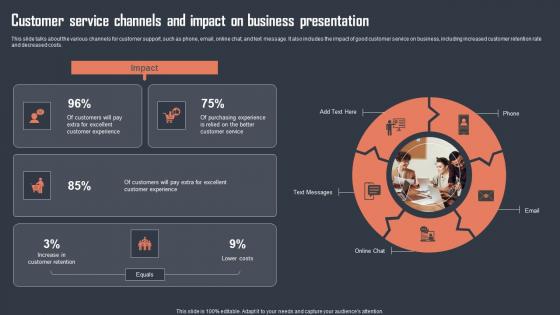 Customer Service Channels And Impact On Business Presentation Diagrams Pdf