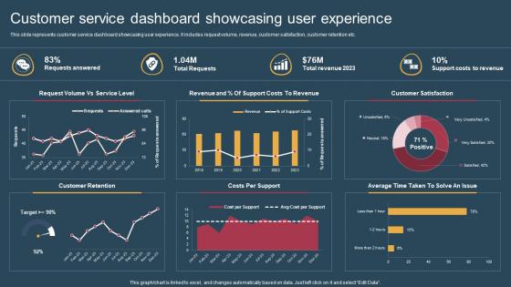 Customer Service Dashboard Conversion Of Customer Support Services Pictures Pdf Customer Service Dashboard Conversion Of Customer Support Services Pictures Pdf