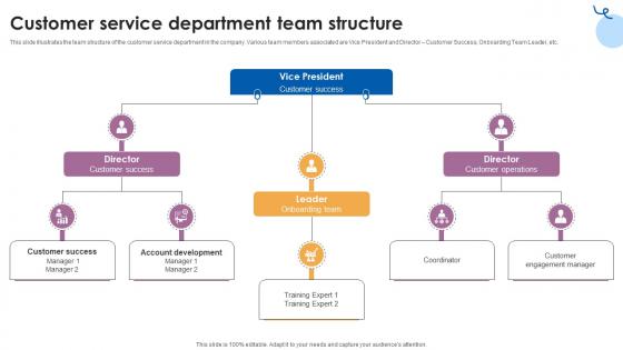 Customer Service Department Team Structure Customer Service Training Ppt Example Customer Service Department Team Structure Customer Service Training Ppt Example