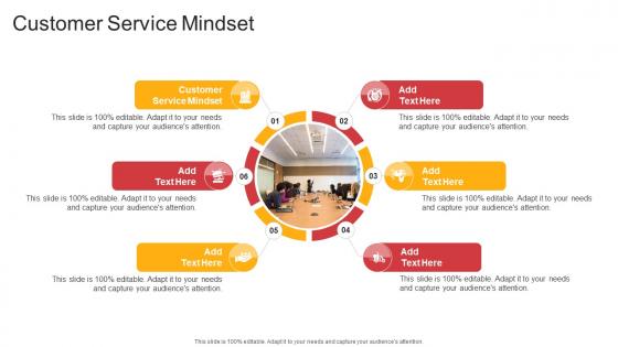 Customer Service Mindset In Powerpoint And Google Slides Cpb