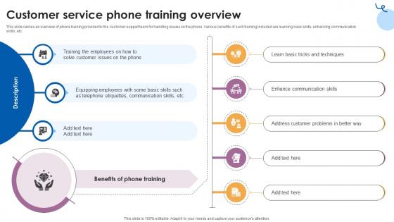 Customer Service Phone Training Overview Customer Service Training Ppt Sample Customer Service Phone Training Overview Customer Service Training Ppt Sample