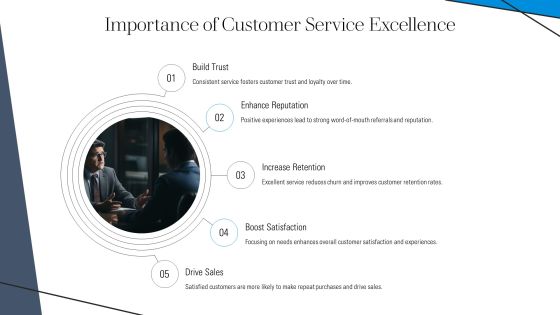 Customer Service Problem Solving Techniques PPT Information AT Slide03