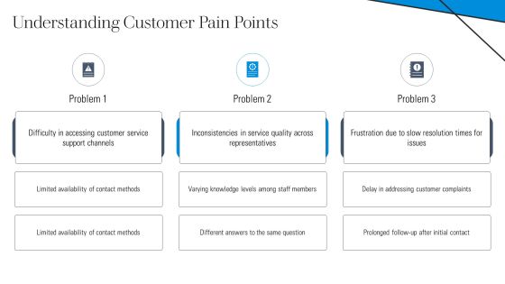 Customer Service Problem Solving Techniques PPT Information AT Slide04