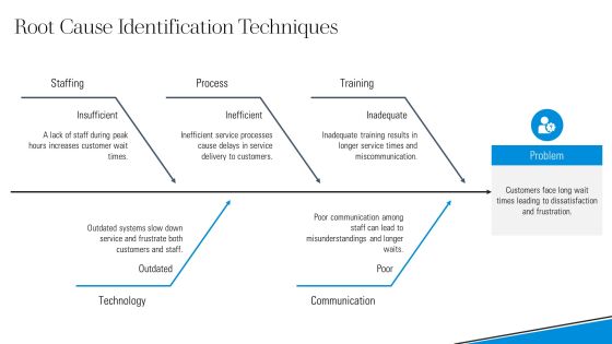 Customer Service Problem Solving Techniques PPT Information AT Slide08