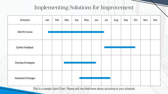 Customer Service Problem Solving Techniques PPT Information AT Slide11