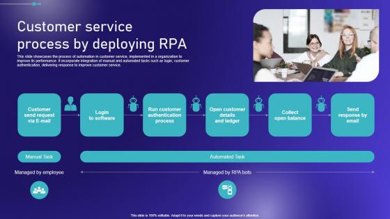 Customer Service Process By Deploying RPA Embracing Robotic Process Mockup PDF