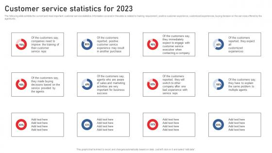 Customer Service Statistics For 2023 Using Red Ocean Strategies Professional Pdf