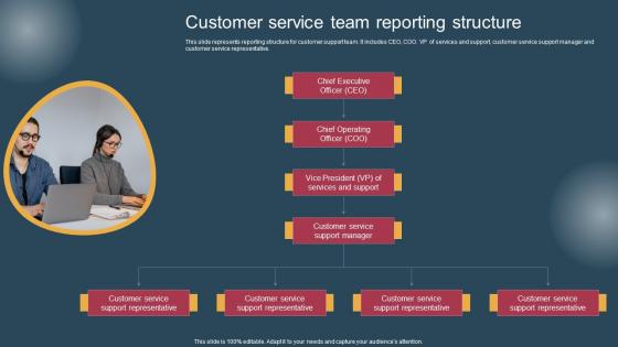 Customer Service Team Customer Support Services Mockup Pdf