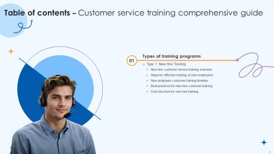 Customer Service Training Comprehensive Guide Table Of Contents Ppt Presentation Customer Service Training Comprehensive Guide Table Of Contents Ppt Presentation