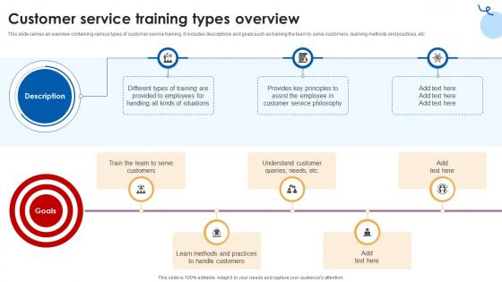 Customer Service Training Types Overview Customer Service Training Ppt Slide Customer Service Training Types Overview Customer Service Training Ppt Slide