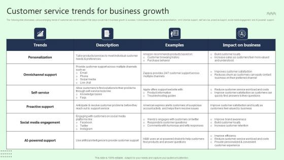 Customer Service Trends For Business Growth Microsoft Pdf