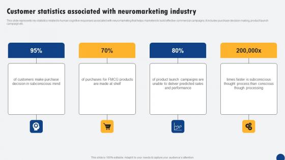 Customer Statistics Associated With Neuromarketing Driven Digital Marketing Elements Pdf