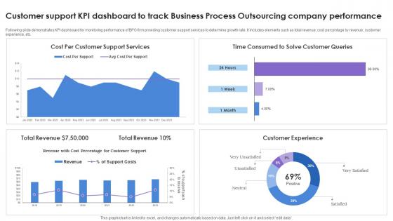 Customer Support KPI Dashboard To Track Business Process Outsourcing Company Performance Rules Pdf Wd