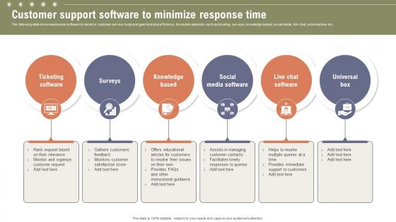 Customer Support Software To Minimize Boosting Customer Retention Rate With Live Chat Customer Support Software To Minimize Boosting Customer Retention Rate With Live Chat