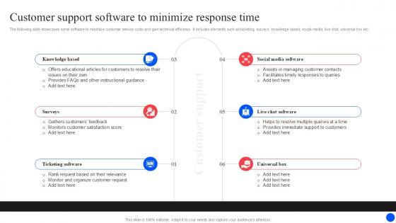Customer Support Software To Minimize Improving Customer Retention PPT Presentation Customer Support Software To Minimize Improving Customer Retention PPT Presentation