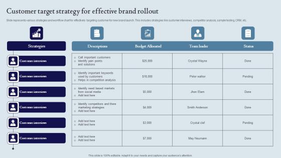 Customer Target Strategy For Effective Brand Rollout Ppt Styles Professional Pdf