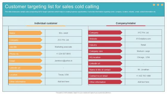 Customer Targeting List For Sales Cold Comprehensive Guide To Wholesale Ppt Slide
