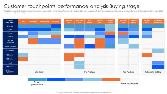 Customer Touchpoints Performance Analysis Guide For Data Driven Advertising Formats Pdf