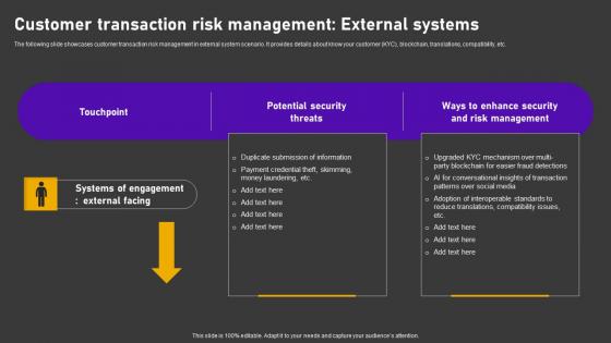 Customer Transaction Risk Management Minimizing Customer Transaction Vulnerabilities Clipart Pdf