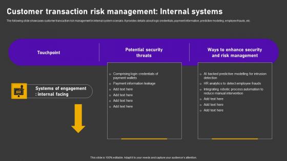 Customer Transaction Risk Minimizing Customer Transaction Vulnerabilities Designs Pdf