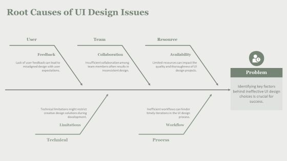 Customizable Gate Packs For User Interface Projects PPT Presentation AT Slide10