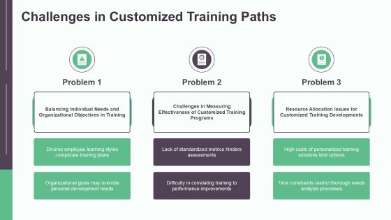 Customized Training Paths For Workforce Development PPT Demonstration AT Slide21