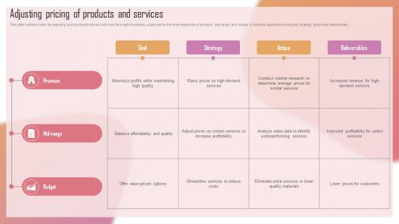 Customizing The Salon Experience Adjusting Pricing Of Products And Services Strategy SS V Customizing The Salon Experience Adjusting Pricing Of Products And Services Strategy SS V