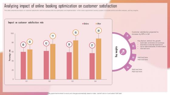 Customizing The Salon Experience Analyzing Impact Of Online Booking Optimization Strategy SS V
