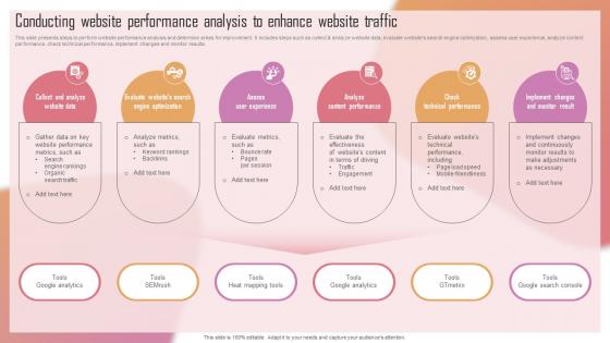 Customizing The Salon Experience Conducting Website Performance Analysis To Enhance Strategy SS V Customizing The Salon Experience Conducting Website Performance Analysis To Enhance Strategy SS V