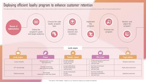 Customizing The Salon Experience Deploying Efficient Loyalty Program To Enhance Customer Strategy SS V Customizing The Salon Experience Deploying Efficient Loyalty Program To Enhance Customer Strategy SS V