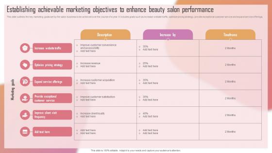 Customizing The Salon Experience Establishing Achievable Marketing Objectives To Enhance Strategy SS V Customizing The Salon Experience Establishing Achievable Marketing Objectives To Enhance Strategy SS V