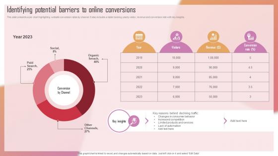 Customizing The Salon Experience Identifying Potential Barriers To Online Conversions Strategy SS V