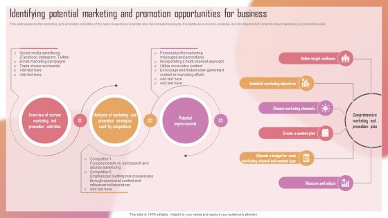 Customizing The Salon Experience Identifying Potential Marketing And Promotion Opportunities Strategy SS V Customizing The Salon Experience Identifying Potential Marketing And Promotion Opportunities Strategy SS V