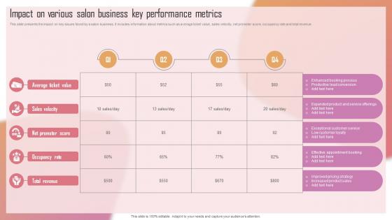 Customizing The Salon Experience Impact On Various Salon Business Key Performance Metrics Strategy SS V Customizing The Salon Experience Impact On Various Salon Business Key Performance Metrics Strategy SS V
