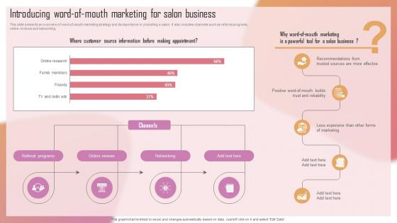 Customizing The Salon Experience Introducing Word Of Mouth Marketing For Salon Business Strategy SS V