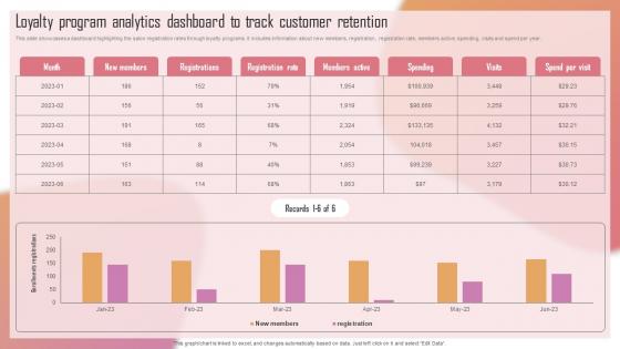 Customizing The Salon Experience Loyalty Program Analytics Dashboard To Track Customer Strategy SS V
