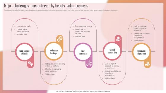 Customizing The Salon Experience Major Challenges Encountered By Beauty Salon Business Strategy SS V Customizing The Salon Experience Major Challenges Encountered By Beauty Salon Business Strategy SS V