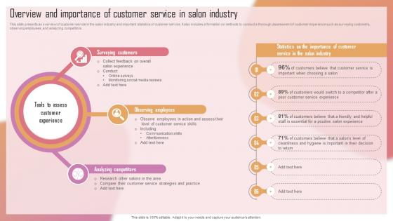Customizing The Salon Experience Overview And Importance Of Customer Service In Salon Strategy SS V Customizing The Salon Experience Overview And Importance Of Customer Service In Salon Strategy SS V