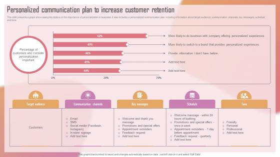Customizing The Salon Experience Personalized Communication Plan To Increase Customer Strategy SS V