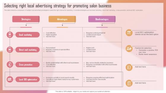 Customizing The Salon Experience Selecting Right Local Advertising Strategy For Promoting Strategy SS V Customizing The Salon Experience Selecting Right Local Advertising Strategy For Promoting Strategy SS V