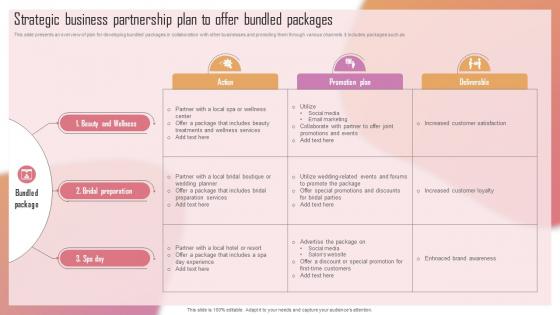 Customizing The Salon Experience Strategic Business Partnership Plan To Offer Bundled Packages Strategy SS V Customizing The Salon Experience Strategic Business Partnership Plan To Offer Bundled Packages Strategy SS V