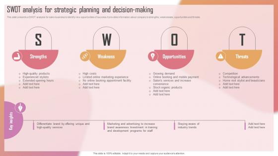 Customizing The Salon Experience Swot Analysis For Strategic Planning And Decision Making Strategy SS V Customizing The Salon Experience Swot Analysis For Strategic Planning And Decision Making Strategy SS V